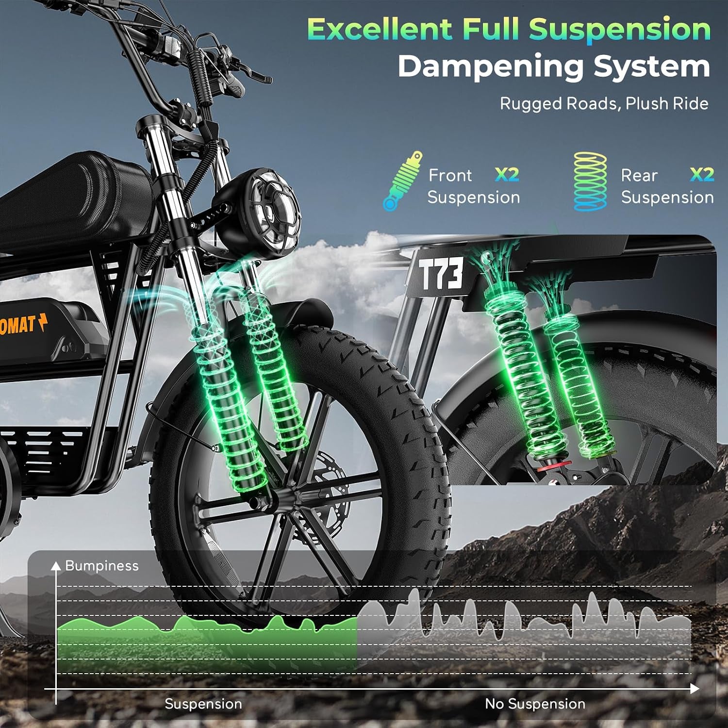 T73 Premium Series Electric Bike for Adults,48V15Ah/36Ah/41.6Ah Battery,1000W/1500W/3000W Powerful Motor,20''*4'' Fat Tire, Hydraulic Shockproof &Oils Brakes, Commute/Snow Ebike.Age 15+